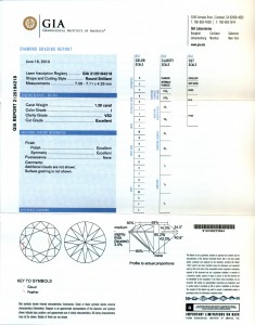 GIA-Report-Round