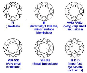 clarity-grades