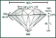  Learn About Diamonds