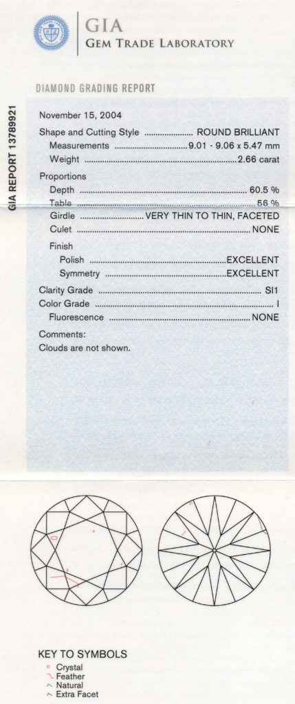 GIA Diamond Grading Report