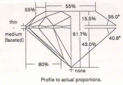 Diamond Proportions Chart