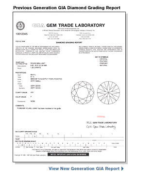  Previous generation GIA report