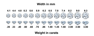 carat-weight