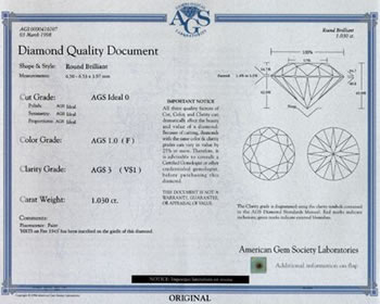 Igi Cut Grade Parameters Chart