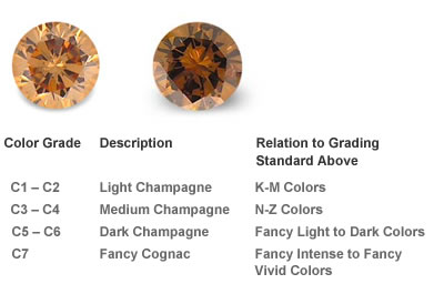 Champagne Diamond Color Chart