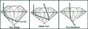  Diamonds: Cut proportions