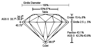 Ags Cut Grade Chart