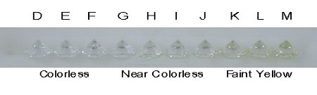 Diamond Color Comparison Chart