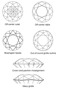 diamond-symmetry