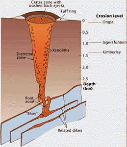 kimberley-pipe-drawing