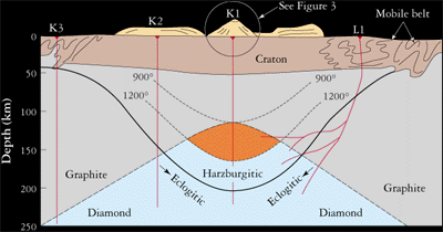 kimberlite-pipe-drawing