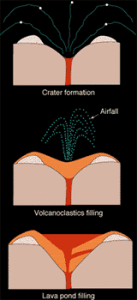 pipe-erosion