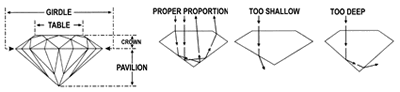 proportion-diagram
