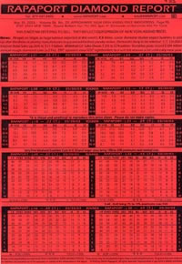 Wholesale Diamond Price Chart