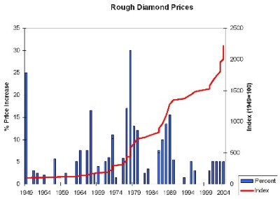 rough-diamond-prices