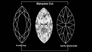 Marquise Diamond Price Chart