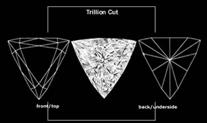 Trillion Cut Diamond Size Chart