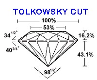 Diamond Cut Grade Chart