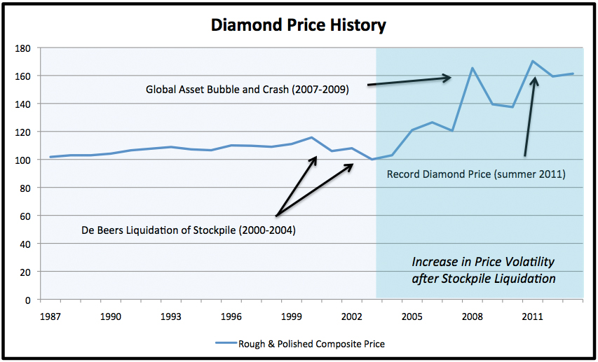 Flawless Diamond Price Chart