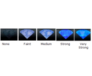 Diamond Fluorescence Education
